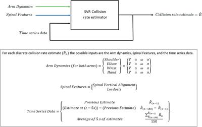 Using skeletal position to estimate human error rates in telemanipulator operators